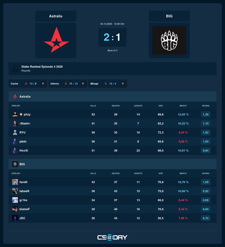 Beispiel: Matchup und Standard-Scoreboard
