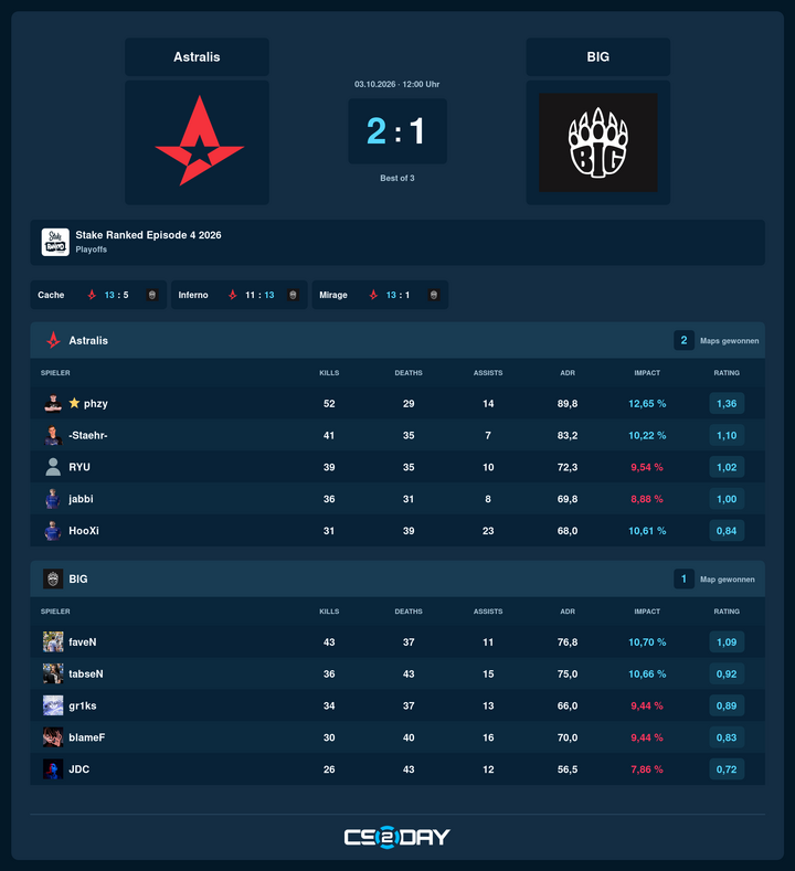 Beispiel: Matchup und Standard-Scoreboard